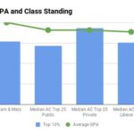 Average GPA at William and Mary: A Comprehensive Overview