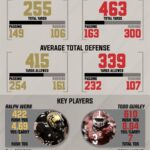 Vanderbilt vs. UGA: A Comprehensive Comparison