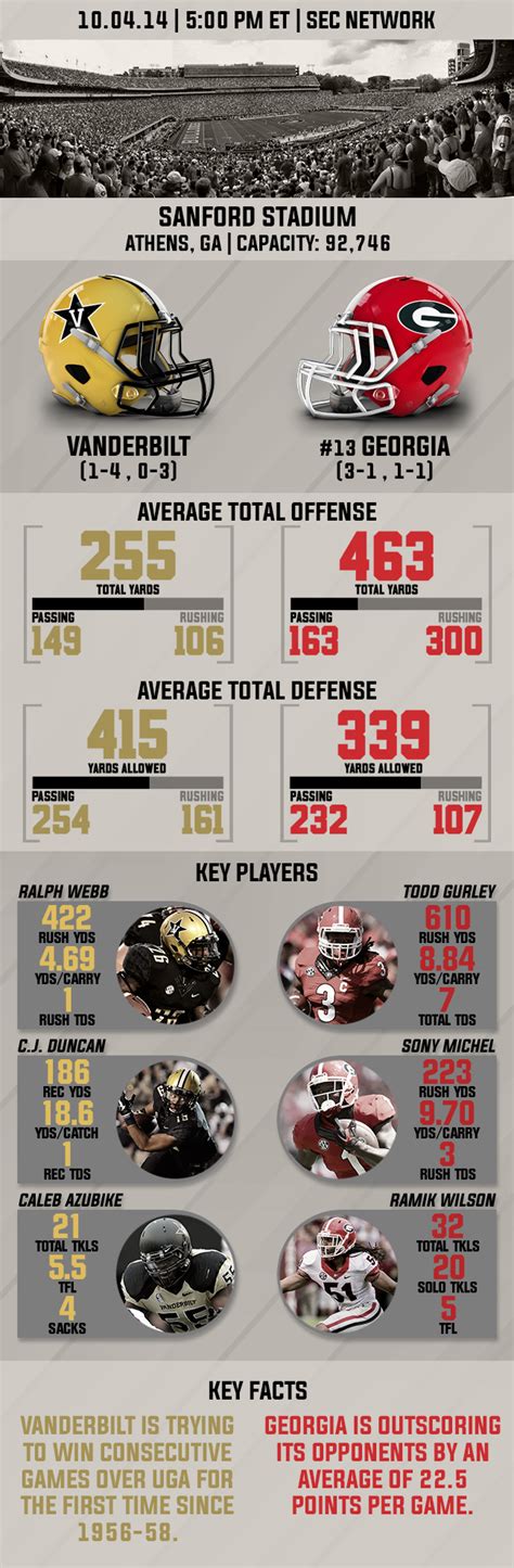 Vanderbilt vs. UGA: A Comprehensive Comparison