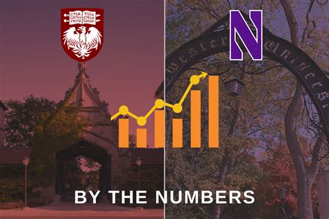 The Great Debate: University of Chicago vs. Northwestern University
