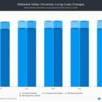 Delaware Valley University Tuition: Unveiling the Costs of Higher Education