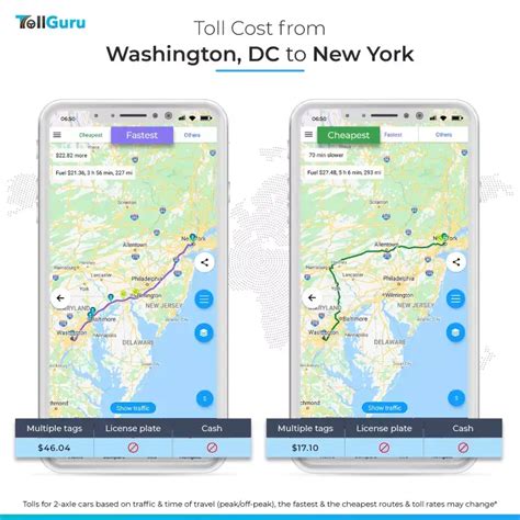 How Many Tolls from NY to Washington DC? Everything You Need to Know