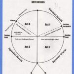 Plot Clock Activity for the Book “24 Hours in Nowhere” Keywords Tables