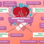 What is a Health Science Major?