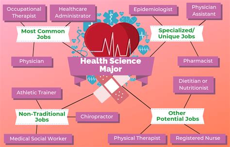 What is a Health Science Major?
