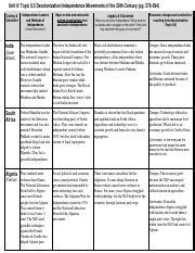Unit 8: Topic 8.5 Decolonization/Independence Movements of the 20th Century