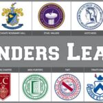 Founders League Schools: A Gateway to Excellence in Higher Education