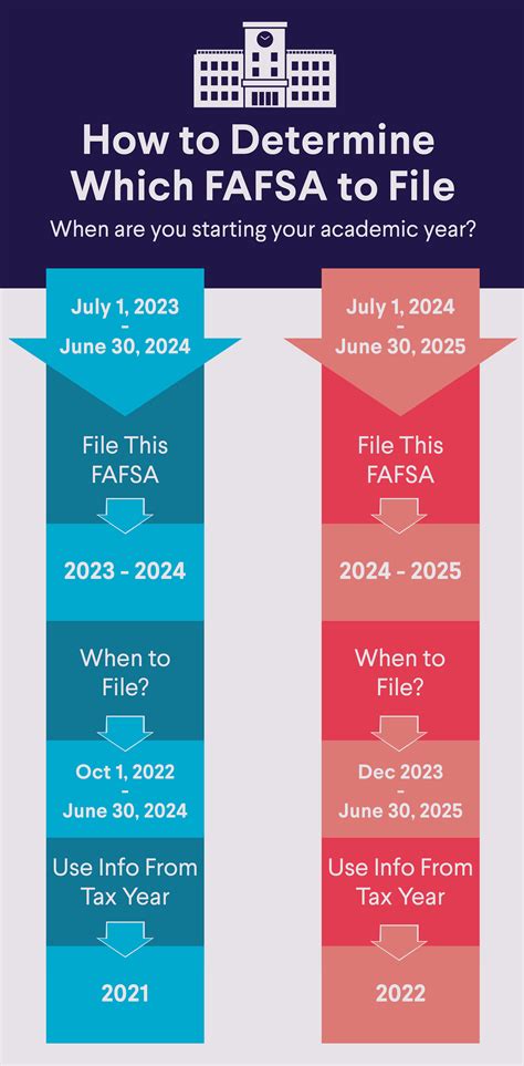 Carnegie Mellon University FAFSA Deadline: A Comprehensive Guide