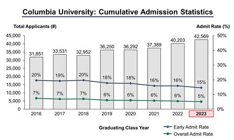 Columbia Grad School Acceptance Rate: The Ultimate Guide