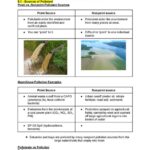 Unit 8 Aquatic and Terrestrial Pollution: APES Exam Review