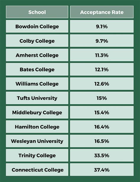 The NESCAC to Ivy Law School Pipeline: A Comprehensive Guide
