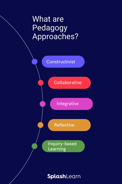 12 Out of 20: Evaluating the Effectiveness of Modern Pedagogical Approaches