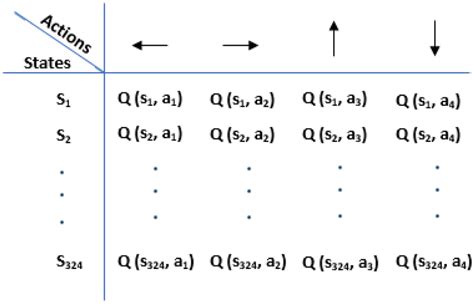 How Does Positive Q Work? The Benefits of Positive Q Table 1: The Benefits of Positive Q Common Mistakes to Avoid Why Positive Q Matters New Applications for Positive Q Table 2: New Applications for Positive Q Conclusion Additional Resources Table 3: Additional Resources Table 4: Keywords