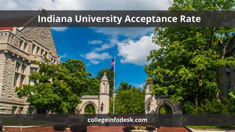 Indiana University Out-of-State Acceptance Rate: Unveiling the Path to Success