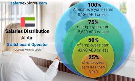 Switchboard Operator Salary: A Comprehensive Guide to Earning Potential