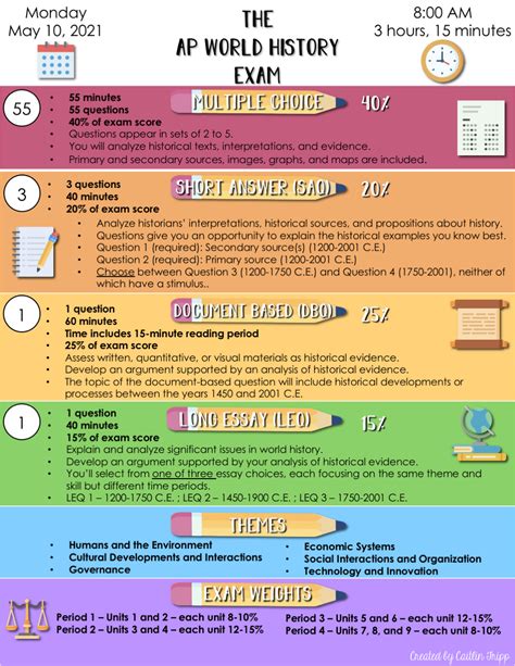 How is the World AP Test Split Up Time Wise? Time Management Tips for the AP World History Exam Additional Tips for Success on the AP World History Exam