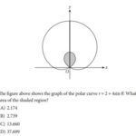 AP Calc BC Practice Exam: Ultimate Preparation Guide