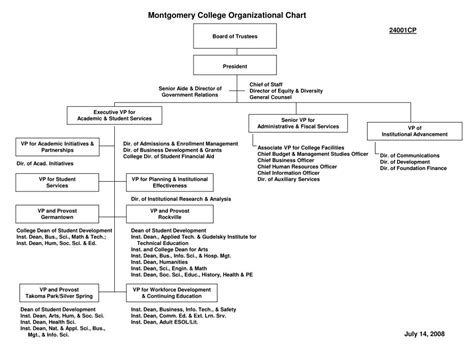Montgomery College Organizational Account: Enhance Efficiency and Collaboration