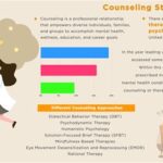 The Counseling Professionals: A Guiding Light in Mental Health Tables on Counseling Statistics