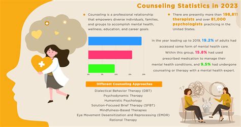 The Counseling Professionals: A Guiding Light in Mental Health Tables on Counseling Statistics