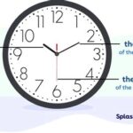 How Many Seconds Are in 35 Minutes? Applications of the Information Tables Conclusion