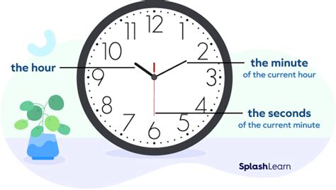 How Many Seconds Are in 35 Minutes? Applications of the Information Tables Conclusion