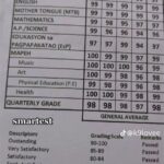 Is 96 a Good Grade?