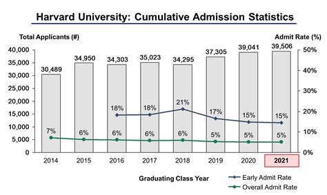 Pennsylvania Master’s Program Admissions Data: Unveiling the Statistics