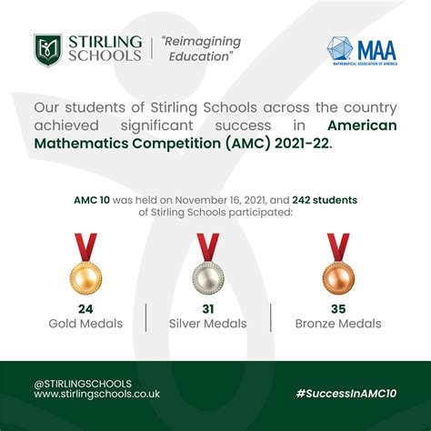 AMC 10 Dates: Mark Your Calendars for the Prestigious Math Competition