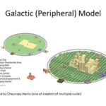 Galactic City Model: Reimagining the Future of Urbanization