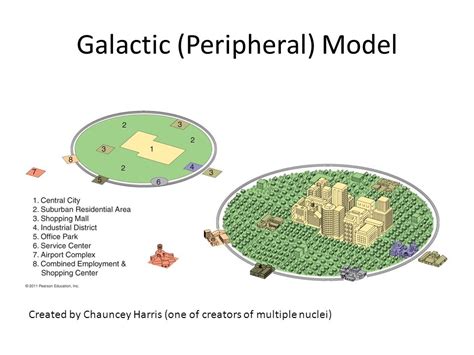 Galactic City Model: Reimagining the Future of Urbanization