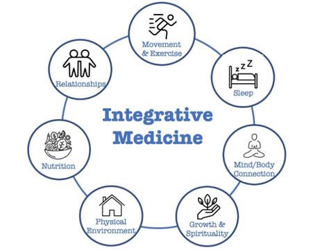 Eugene Lou MD: Unlocking the Secrets of Integrative Medicine for Optimal Health