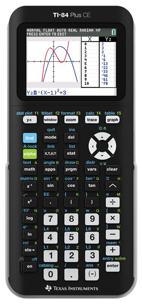 Online TI-84 Graphing Calculator: Free Access to Advanced Math Calculations