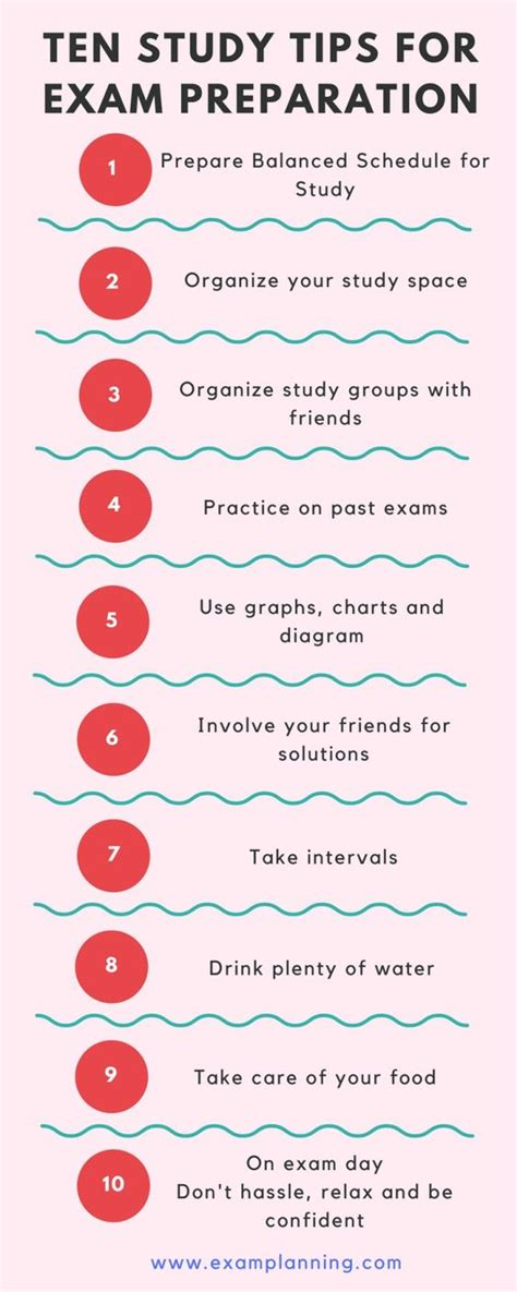 Do You Prepare P for the Best Results?