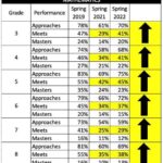 STAAR Results Texas: What You Need to Know STAAR Results Texas: What You Can Do STAAR Results Texas: Tips and Tricks STAAR Results Texas: How to Step-by-Step Approach STAAR Results Texas: Compare Pros and Cons STAAR Results Texas: Informative Tone STAAR Results Texas: Useful Tables