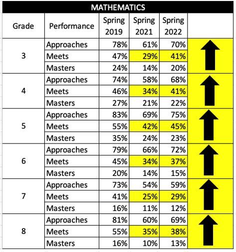 STAAR Results Texas: What You Need to Know STAAR Results Texas: What You Can Do STAAR Results Texas: Tips and Tricks STAAR Results Texas: How to Step-by-Step Approach STAAR Results Texas: Compare Pros and Cons STAAR Results Texas: Informative Tone STAAR Results Texas: Useful Tables
