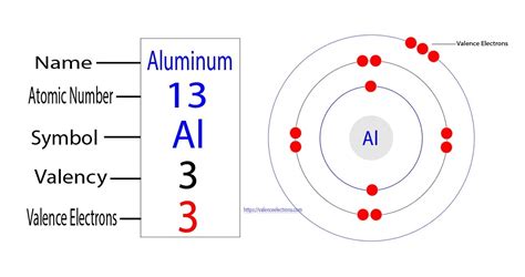 How Many Valence Electrons Are in Aluminum? Tables Tips and Tricks How to Step-by-Step Approach Compare Pros and Cons