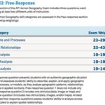 Prepare for AP Statistics 2024 FRQ with Comprehensive Insights