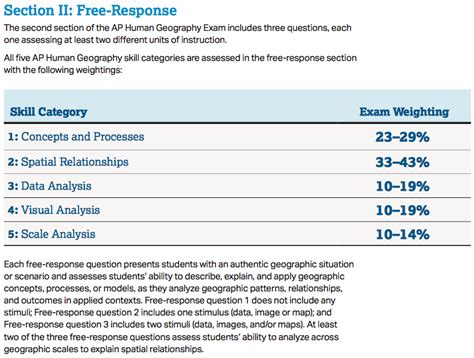 Prepare for AP Statistics 2024 FRQ with Comprehensive Insights