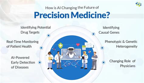 The Future of Medicine at Emory: A Vision of Personalized, Precision, and Predictive Healthcare