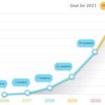 AMC Historical Results: A Comprehensive Overview of the Company’s Performance AMC Financial Results by Year AMC Historical Stock Performance FAQs