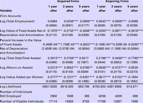 Probability of Continued Employment Response: Unlocking Predictions for Workforce Planning