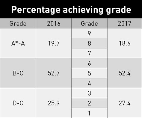 3 out of 11 Percentage Grade: Understanding the Challenges and Opportunities