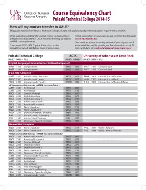 Auburn Transfer Equivalency: A Comprehensive Guide for Seamless Transfer