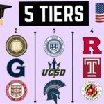 The Worst Universities in the United States