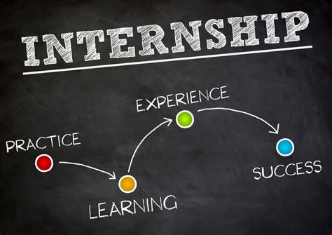 What’s a Paid Internship?