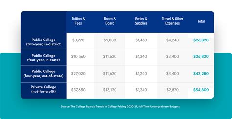 York College Cost: Everything You Need to Know