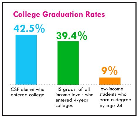 Temple University’s Impressive Graduation Rate: A Testament to Student Success