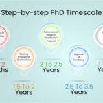 What Does It Take to Get Into a PhD Program?