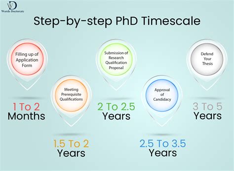 What Does It Take to Get Into a PhD Program?